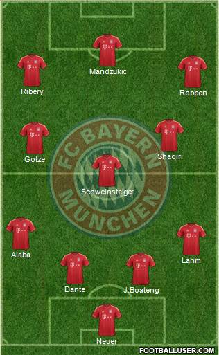 FC Bayern München Formation 2013