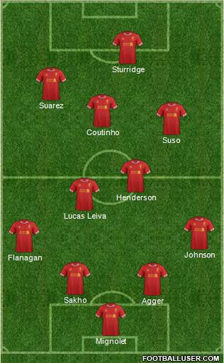 Liverpool Formation 2013