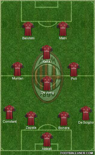 A.C. Milan Formation 2013