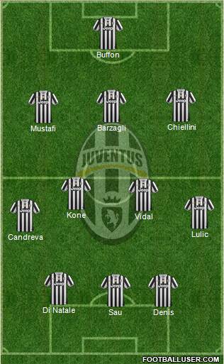 Juventus Formation 2013