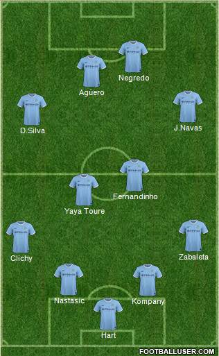 Manchester City Formation 2013