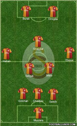 Galatasaray SK Formation 2013