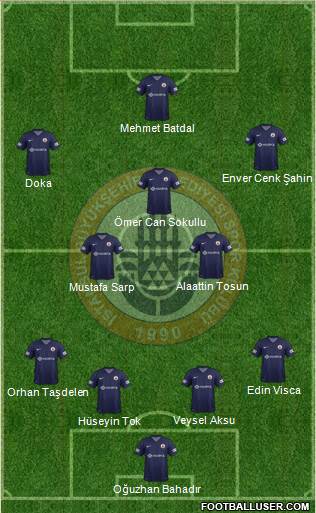 Istanbul Büyüksehir Belediye Spor Formation 2013