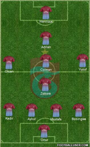 Trabzonspor Formation 2013