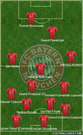 FC Bayern München Formation 2013