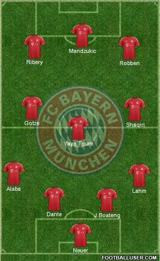 FC Bayern München Formation 2013
