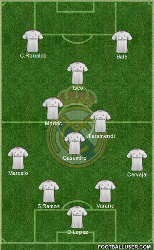 Real Madrid C.F. Formation 2013