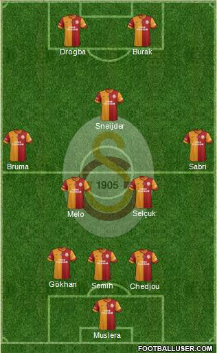 Galatasaray SK Formation 2013