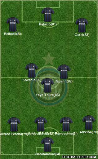 F.C. Internazionale Formation 2013