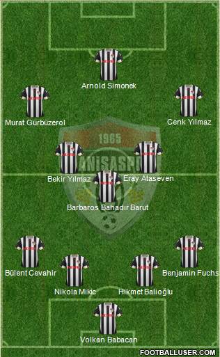 Manisaspor Formation 2013