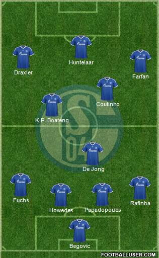 FC Schalke 04 Formation 2013
