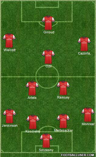 Arsenal Formation 2013