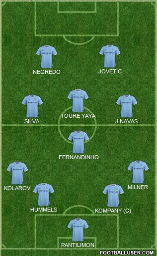 Manchester City Formation 2013