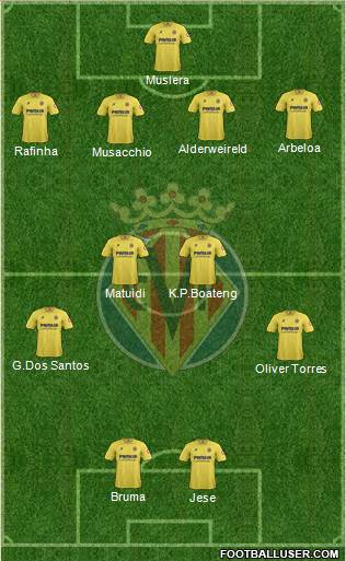 Villarreal C.F., S.A.D. Formation 2013