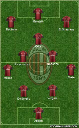 A.C. Milan Formation 2013