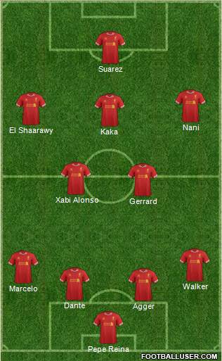 Liverpool Formation 2013