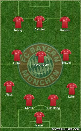 FC Bayern München Formation 2013