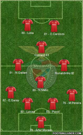 Sport Lisboa e Benfica - SAD Formation 2013