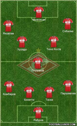 Spartak Moscow Formation 2013