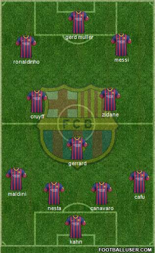F.C. Barcelona Formation 2013