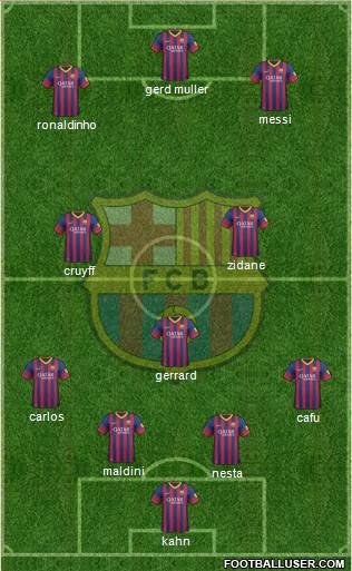 F.C. Barcelona Formation 2013