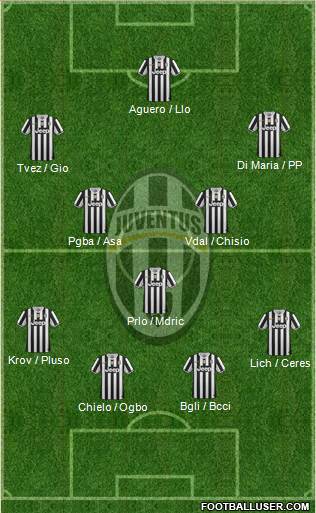 Juventus Formation 2013