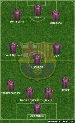 F.C. Barcelona Formation 2013