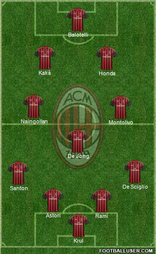 A.C. Milan Formation 2013