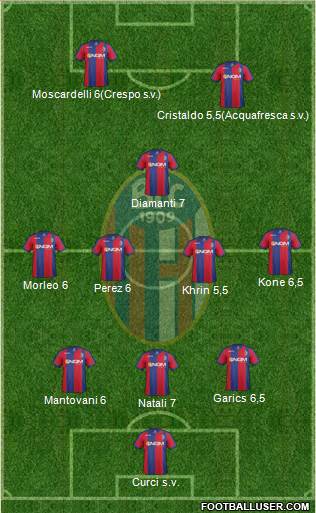 Bologna Formation 2013