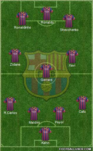 F.C. Barcelona Formation 2013