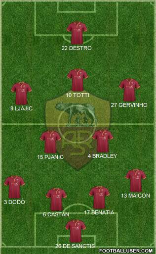 AS Roma Formation 2013