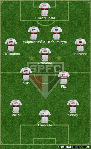 São Paulo FC Formation 2013