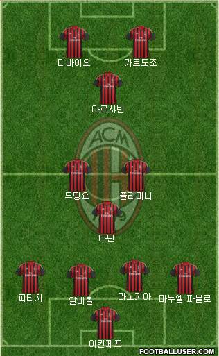 A.C. Milan Formation 2013
