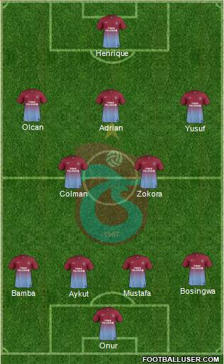 Trabzonspor Formation 2013