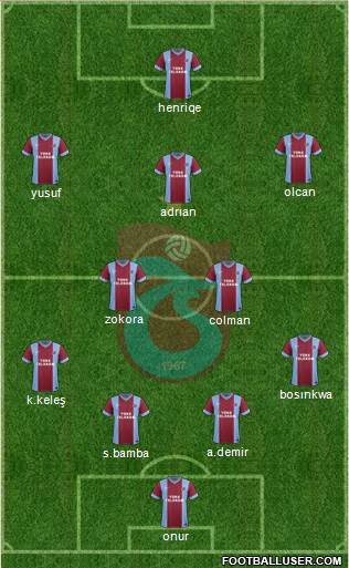 Trabzonspor Formation 2013