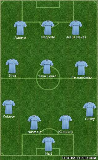 Manchester City Formation 2013