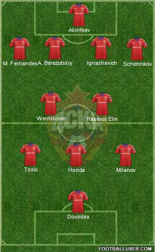 CSKA Moscow Formation 2013