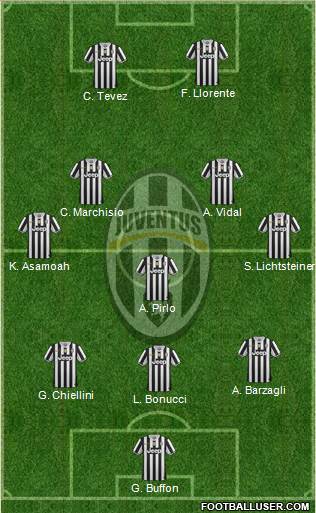 Juventus Formation 2013