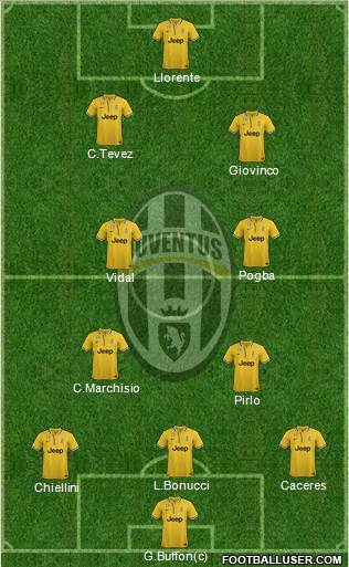 Juventus Formation 2013
