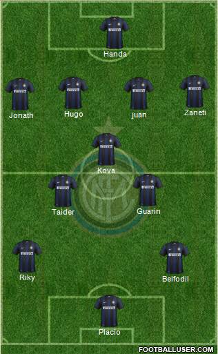 F.C. Internazionale Formation 2013