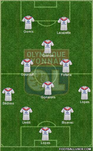 Olympique Lyonnais Formation 2013