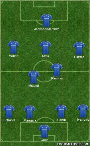 Chelsea Formation 2013