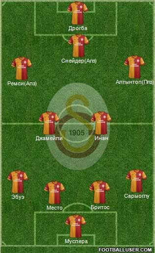 Galatasaray SK Formation 2013
