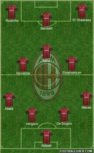 A.C. Milan Formation 2013