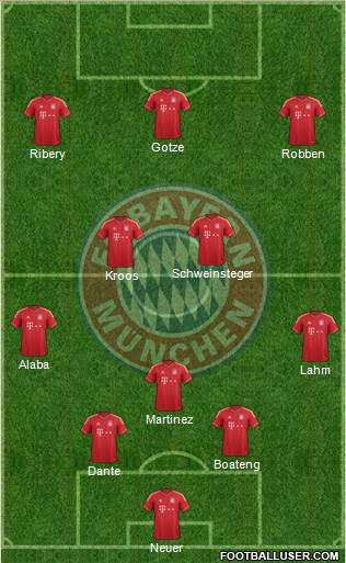 FC Bayern München Formation 2013