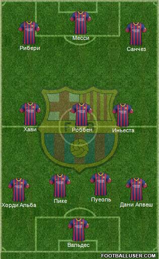 F.C. Barcelona Formation 2013
