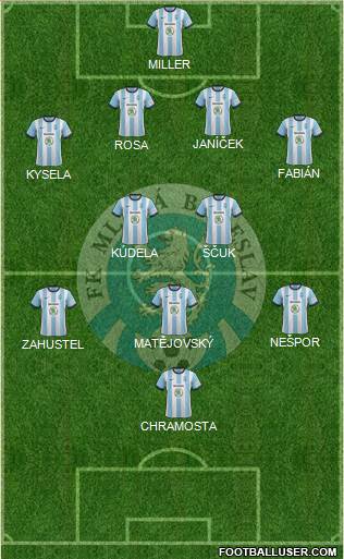 Mlada Boleslav Formation 2013