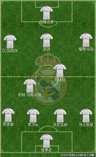 Real Madrid C.F. Formation 2013