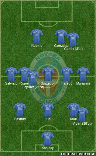 Novara Formation 2013