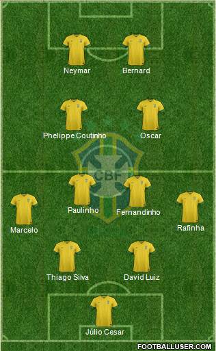 Brazil Formation 2013